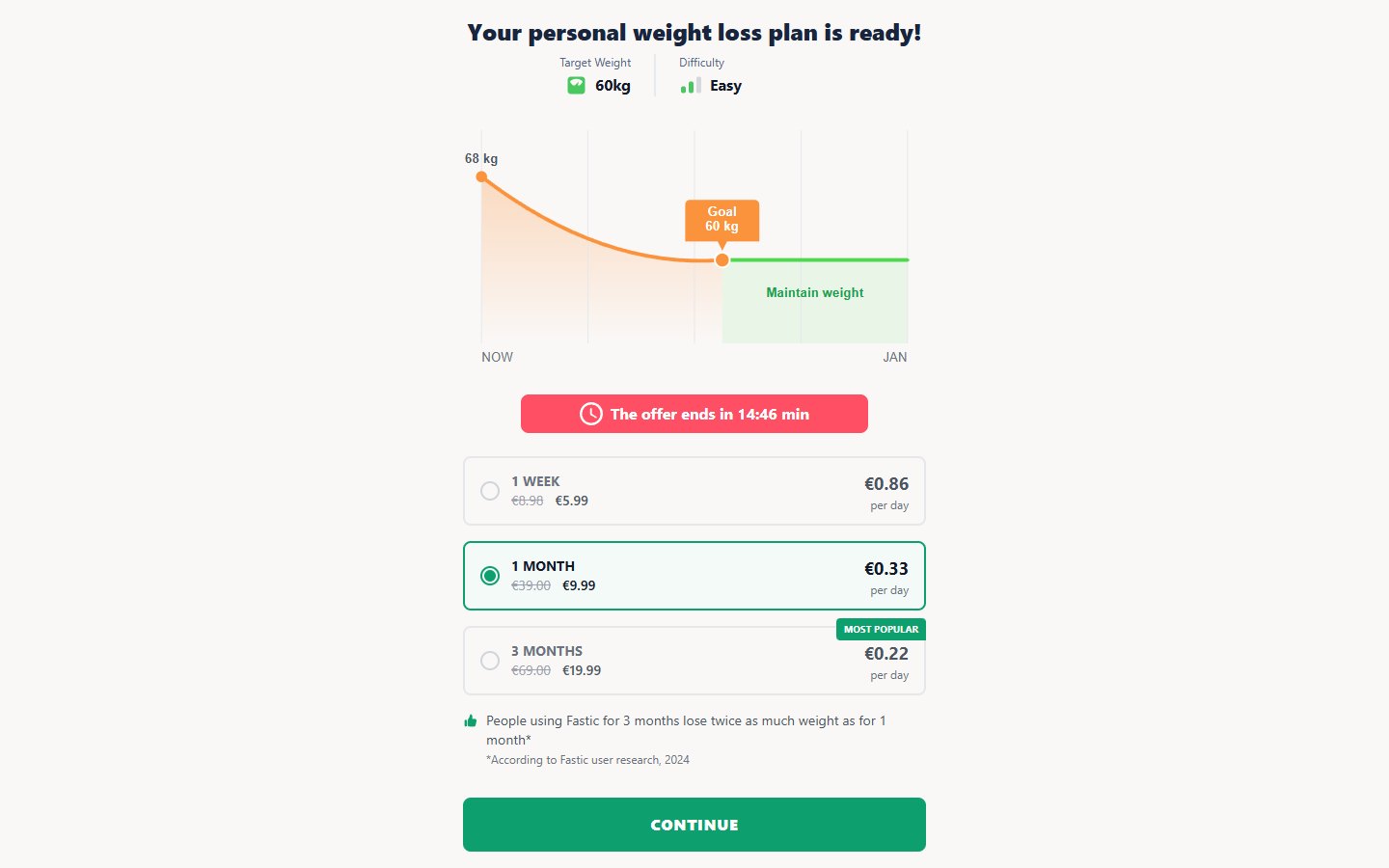 Fastic — intermittent fasting weight-loss quiz — финал